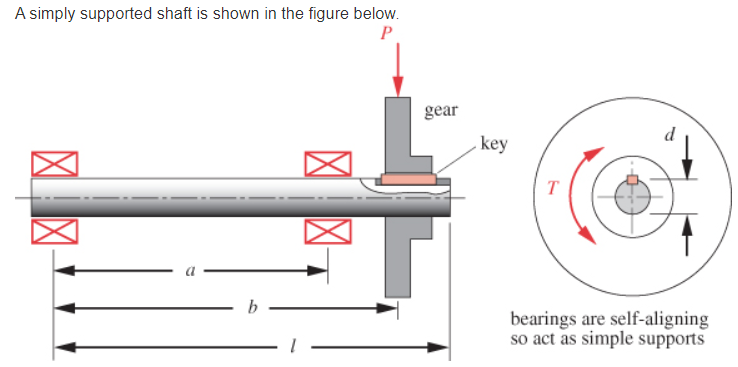 A simply supported shaft is shown in the figure below.