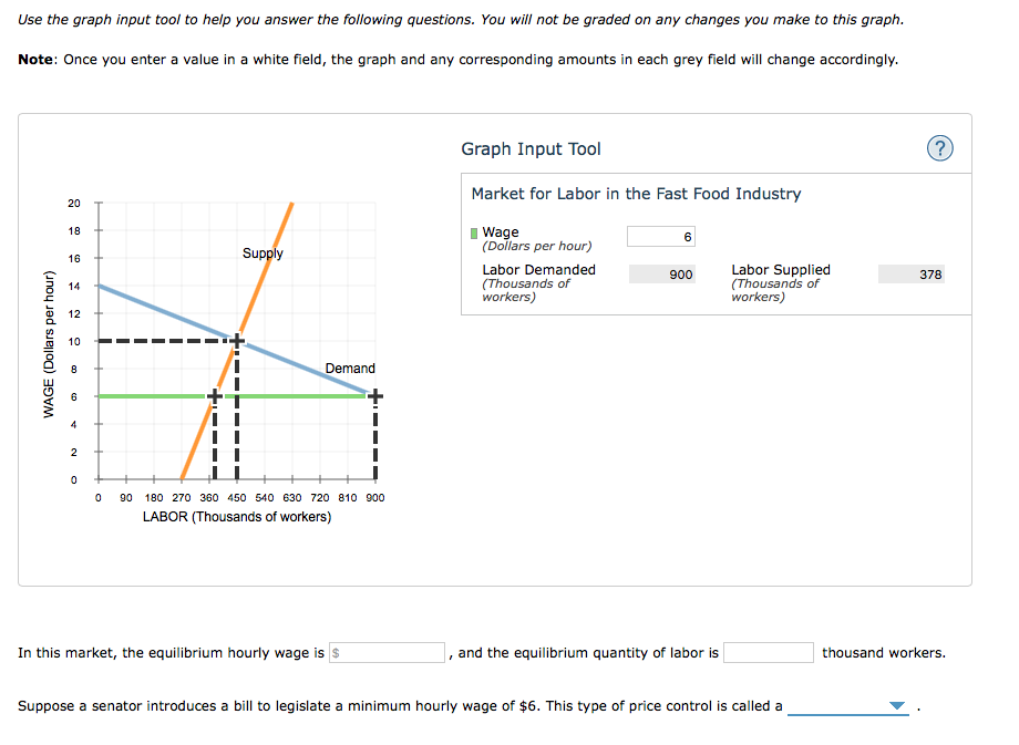 Solved Use the graph input tool to help you answer the | Chegg.com