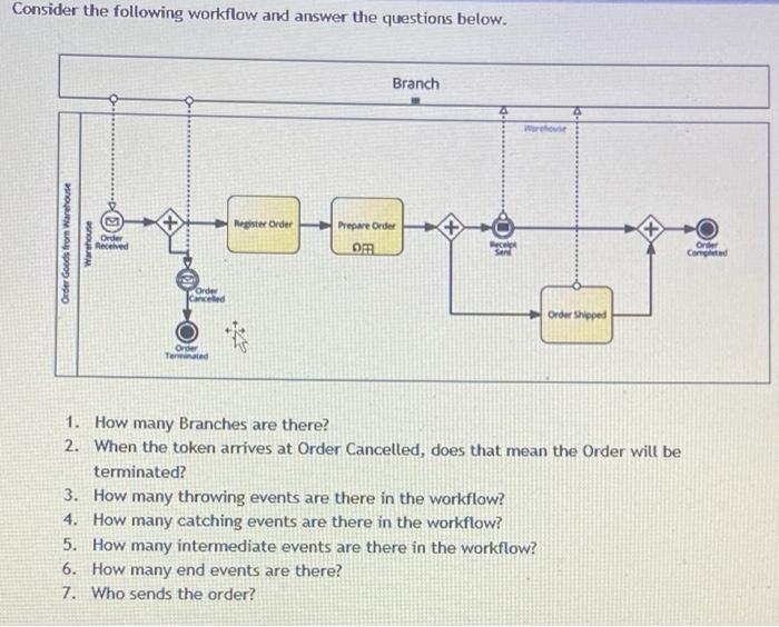 Solved Consider The Following Workflow And Answer The | Chegg.com