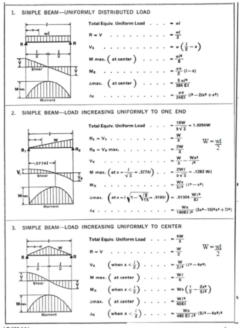 1. SIMPLE BEAM-UNIFORMLY DISTRIBUTED LOAD