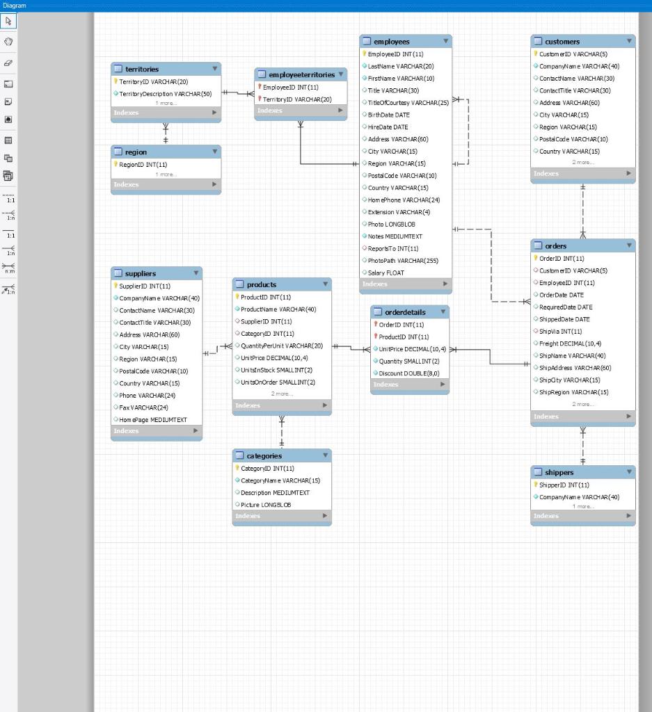 Solved I want to use the Northwind SQL database, and the | Chegg.com