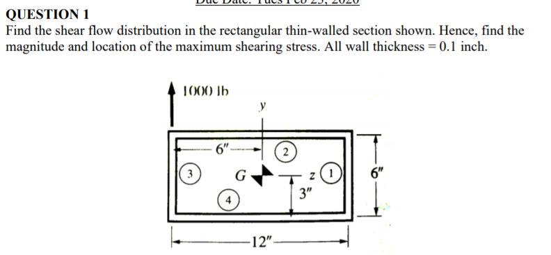 Solved QUESTION 1 Find the shear flow distribution in the | Chegg.com