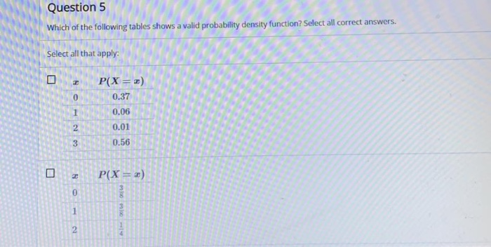 Solved Question 5 Which of the following tables shows a | Chegg.com