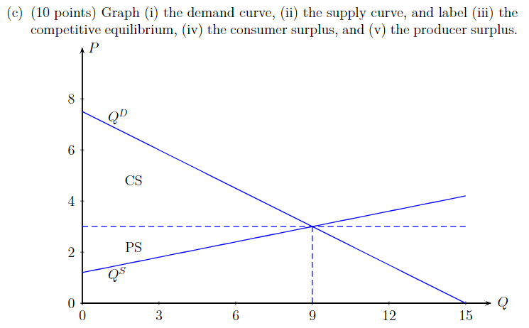 solved-i-need-help-understanding-how-to-graph-the-inverse-chegg