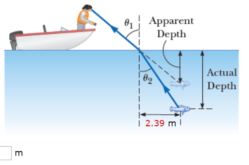 Solved A man shines a flashlight from a boat into the | Chegg.com