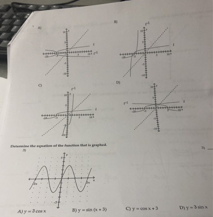 Solved The graph of a function f is given. On the same axes, | Chegg.com