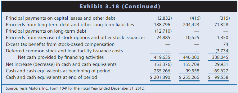 Solved 320 Interpreting The Statement Of Cash Flows Tesla 9136