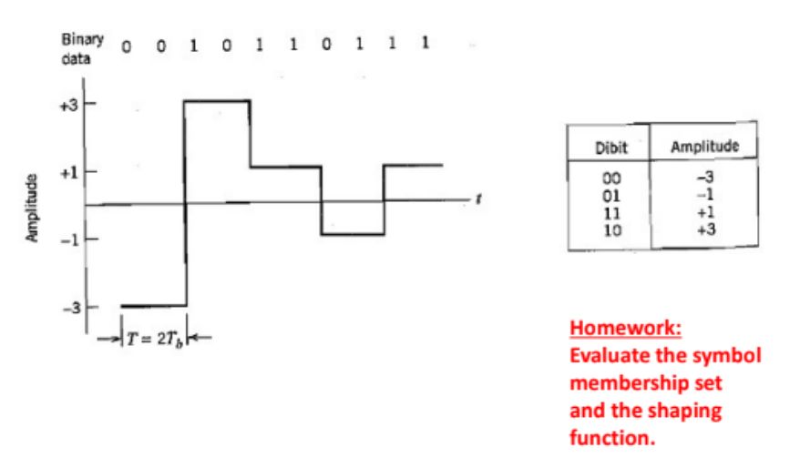 Solved Homework: Evaluate the symbol membership set and the | Chegg.com