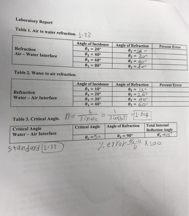Solved Laboratory Report Table 1. Air to water refraction.