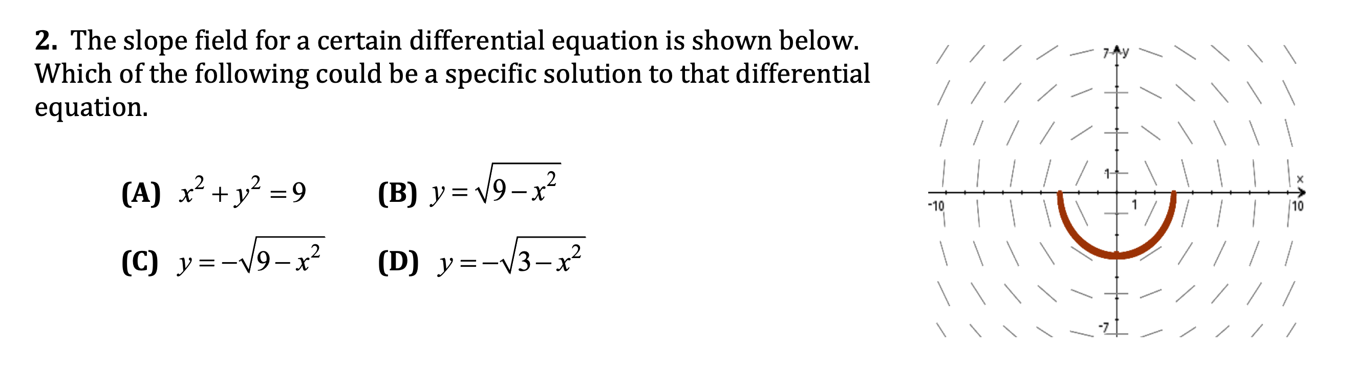 Solved 2. The slope field for a certain differential | Chegg.com
