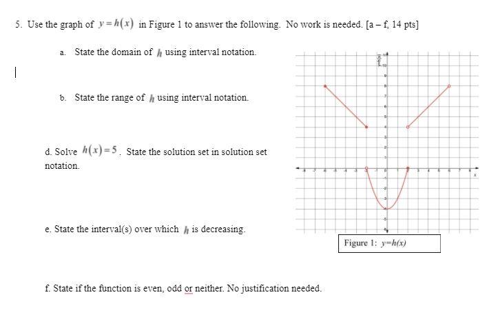 Solved 5. Use the graph of y=h(x) in Figure 1 to answer the | Chegg.com