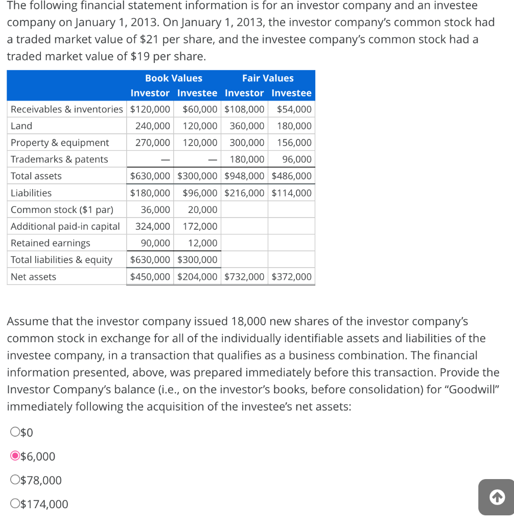 Solved The following financial statement information is for | Chegg.com