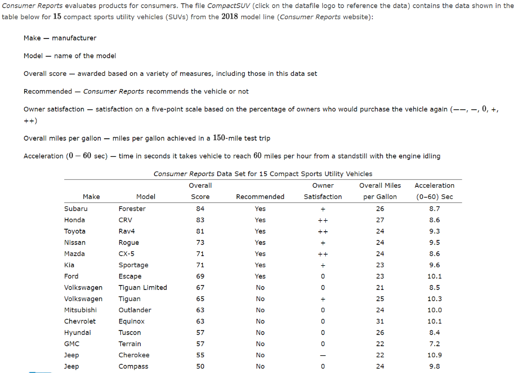 Consumer Reports evaluates products for consumers.