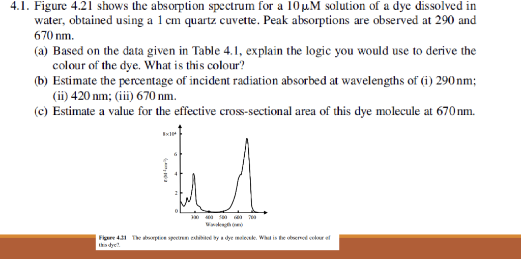 Solved 4.1. Figure 4.21 shows the absorption spectrum for a | Chegg.com