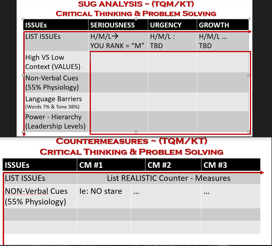 SUG ANALYSIS (TQM/KT) CRITICAL THINKING \& PROBLEM | Chegg.com