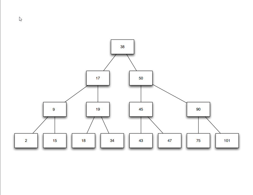 Solved Question 3 Part A: Given the following tree, shown | Chegg.com