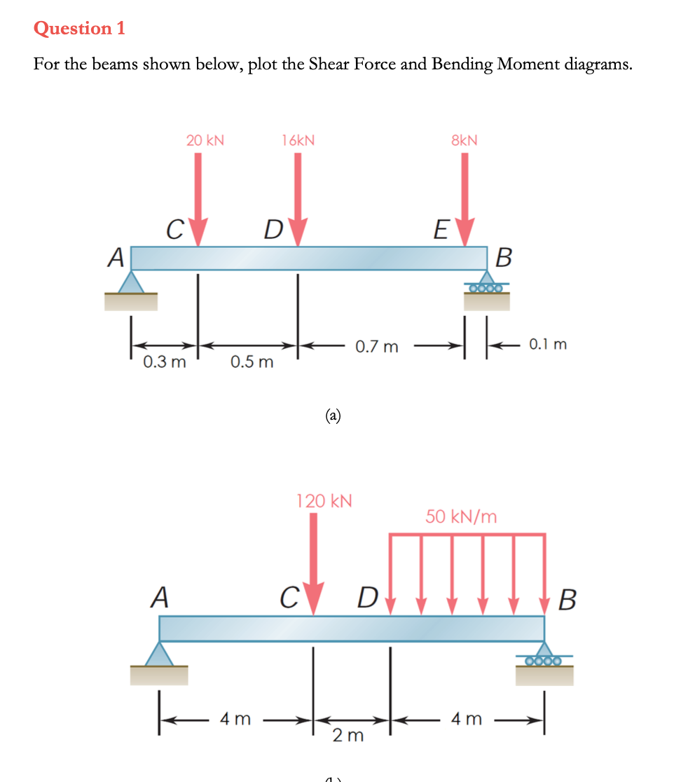 Solved For the beams shown below, plot the Shear Force and | Chegg.com