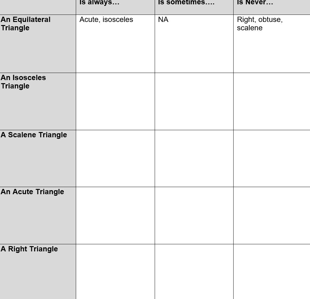 Complete The Following Table For Each Chegg Com