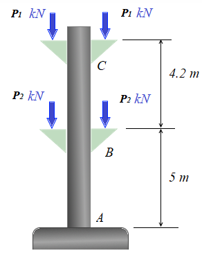 Solved The structural column carries the applied loads on | Chegg.com