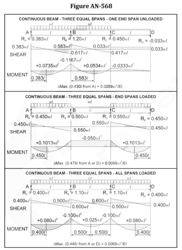 Solved Situation 6. Refer to Figure AN568. A tnree (3) span