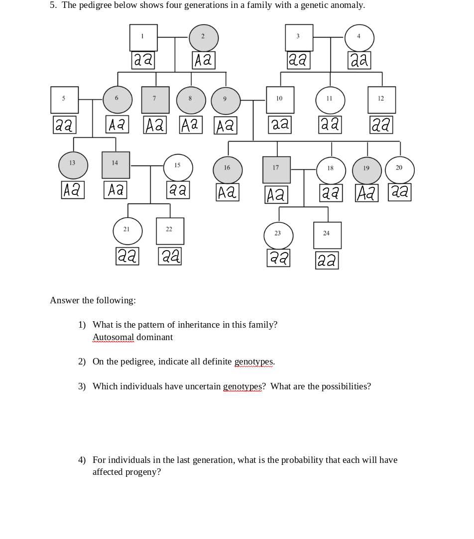 2. The pedigree below shows four generations in a | Chegg.com