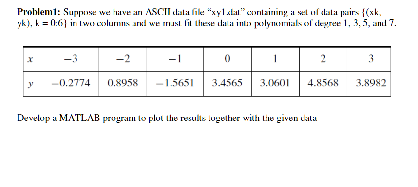 Probleml: Suppose we have an ASCII data file | Chegg.com