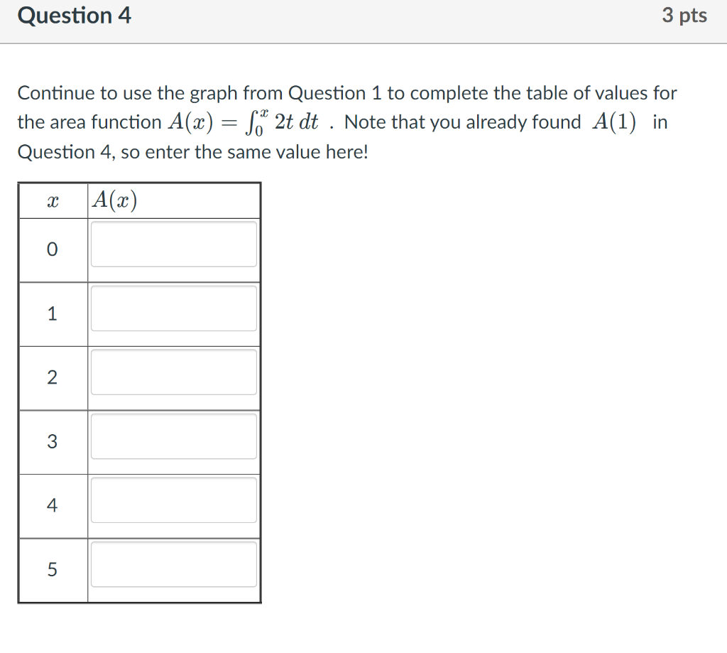 Solved Question 1 3 pts Complete the table below, then plot | Chegg.com