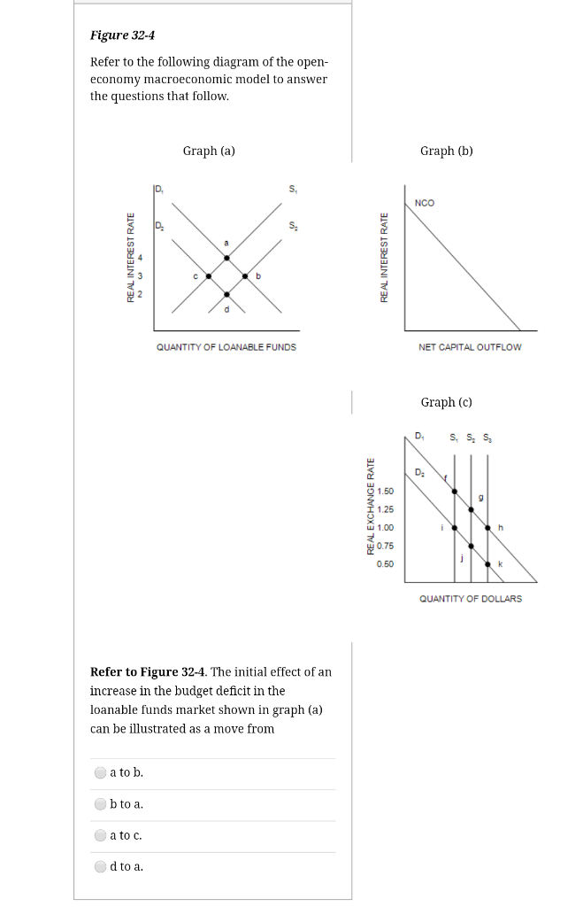 Solved Figure 32 4 Refer To The Following Diagram Of The Chegg