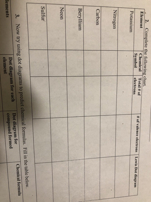 Solved 2. Complete the following chart. Element Chemical | | Chegg.com