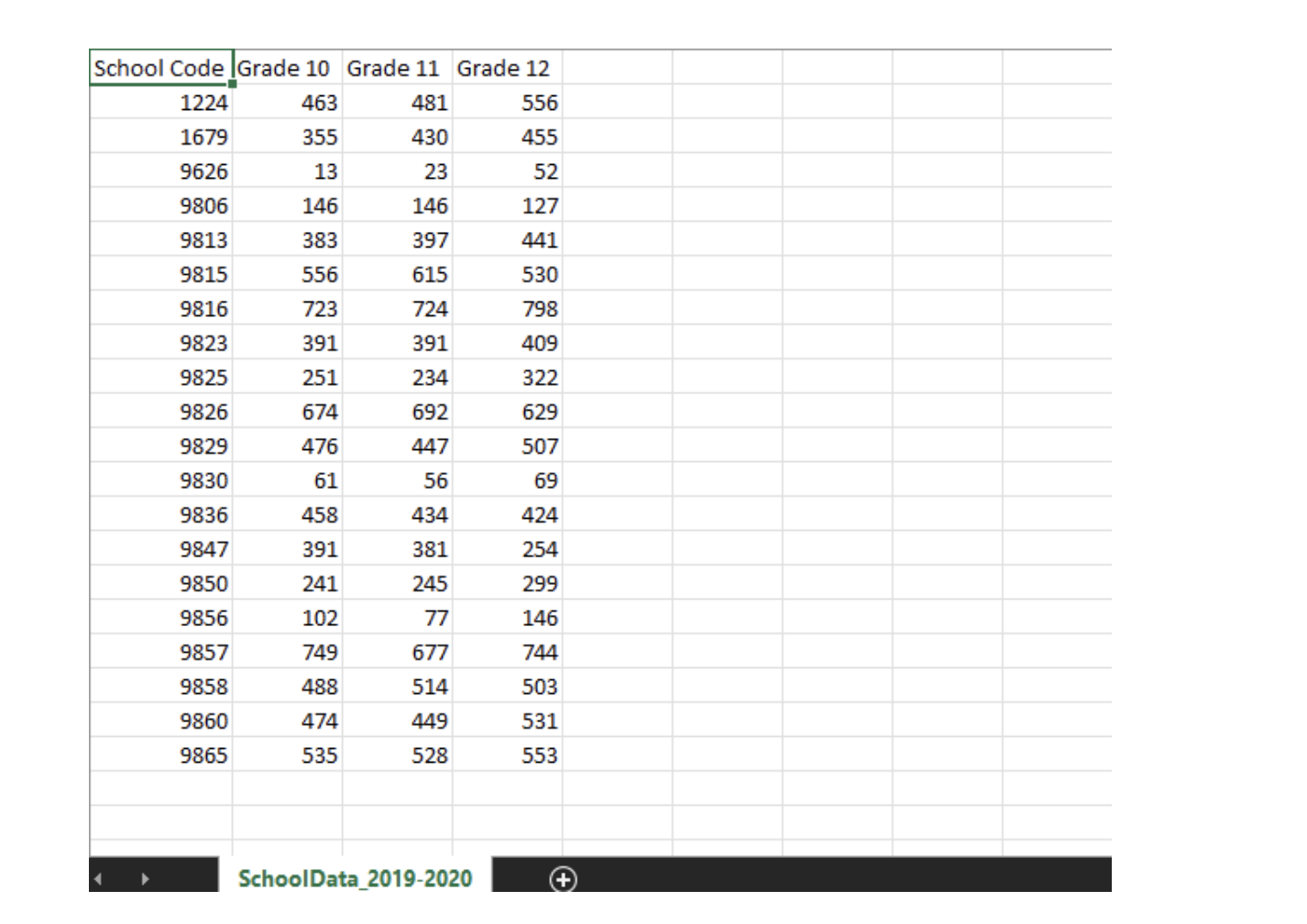 Solved Specifications The City of Calgary publishes data on