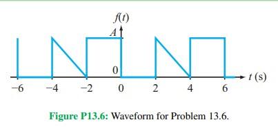 Solved 13.6 Waveform in Fig. P13.6 with A = 100 (a) | Chegg.com
