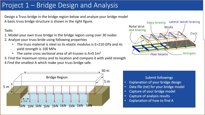 Project 1 -Bridge Design And Analysis Design A Truss | Chegg.com