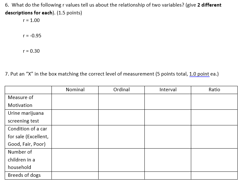 Solved 6. What do the following r values tell us about the | Chegg.com