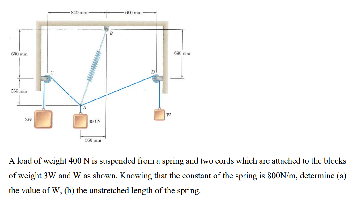 Solved A load of weight 400 N is suspended from a spring and