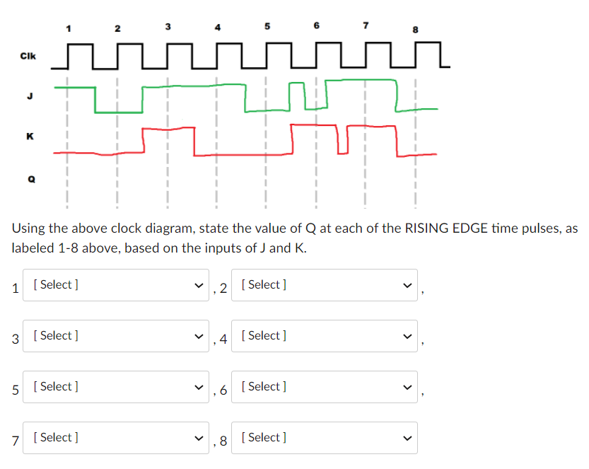 Solved CIK к Using the above clock diagram, state the value | Chegg.com