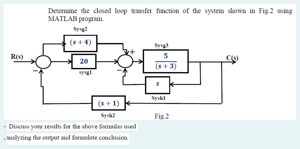 Determine the closed loop transfer function of the | Chegg.com