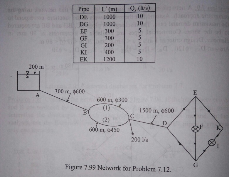 Problem 7.12: Consider the pipe network shown in | Chegg.com