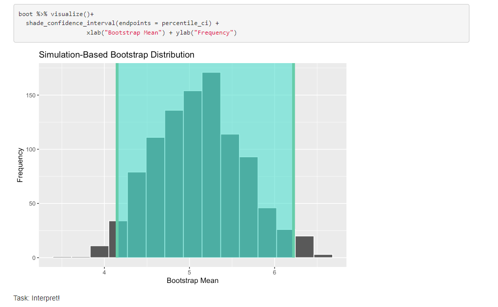 boot %>% visualize()+ | Chegg.com