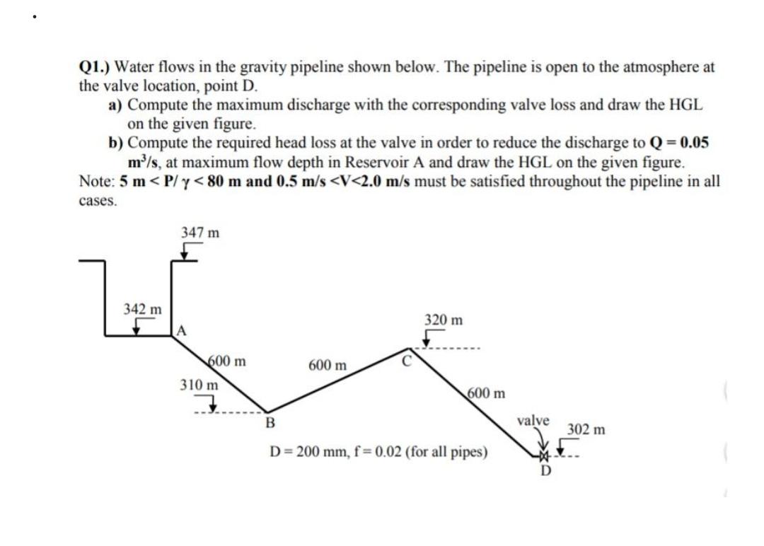 Solved Q1.) Water flows in the gravity pipeline shown below. | Chegg.com