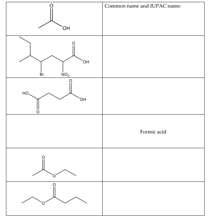 Solved Common name and IUPAC name: OH Formic acid | Chegg.com