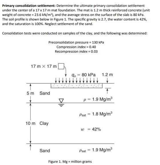 Solved Primary Consolidation Settlement: Determine The | Chegg.com
