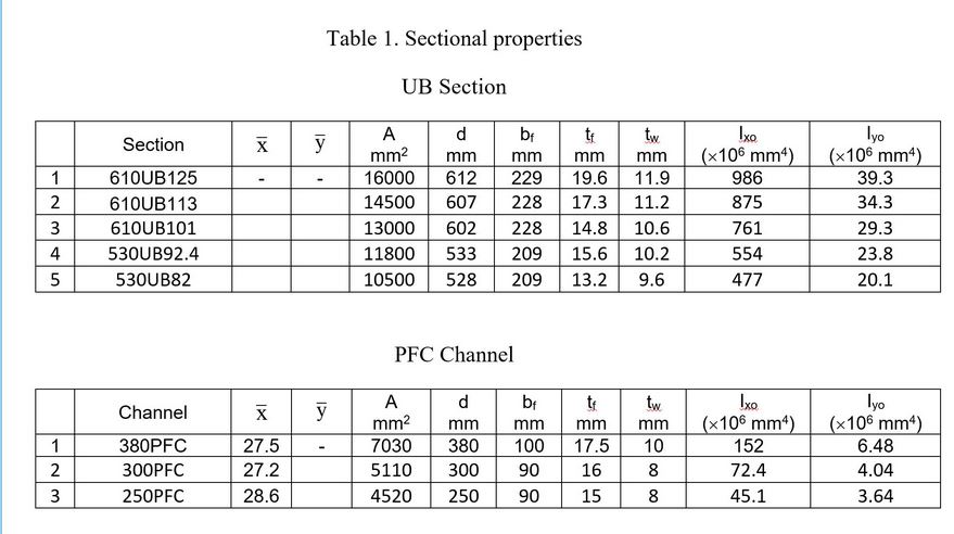 Solved A PFC Channel3 and a universal beam | Chegg.com