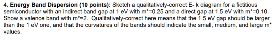 Solved 4. Energy Band Dispersion (10 points): Sketch a | Chegg.com