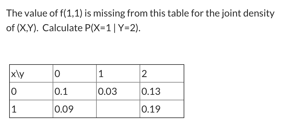 Solved The Value Of F 1 1 Is Missing From This Table For Chegg Com