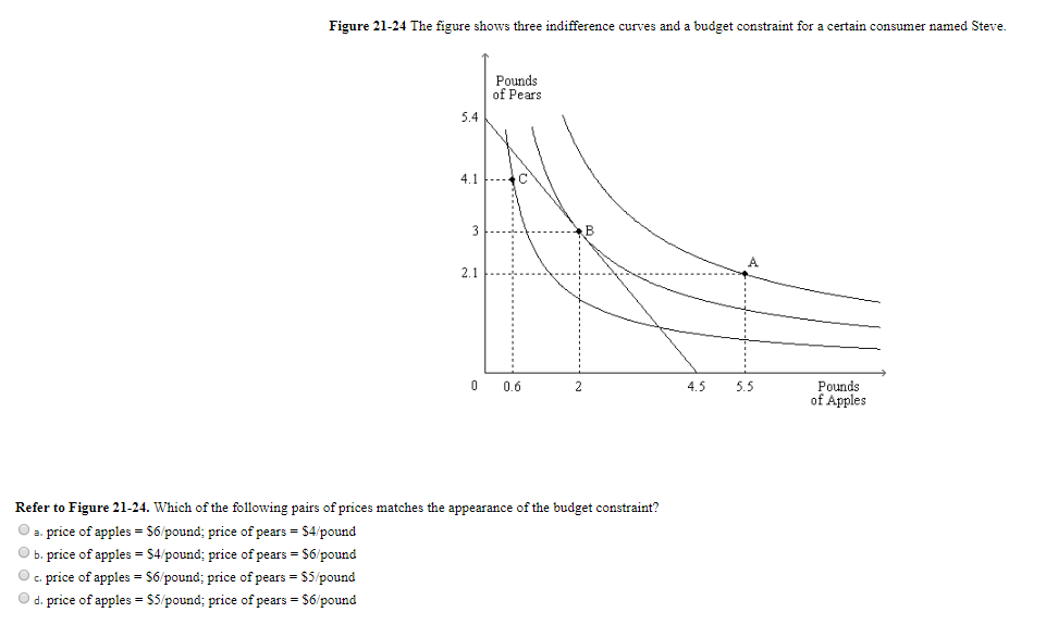 Solved Figure 21-24 The figure shows three indifference | Chegg.com