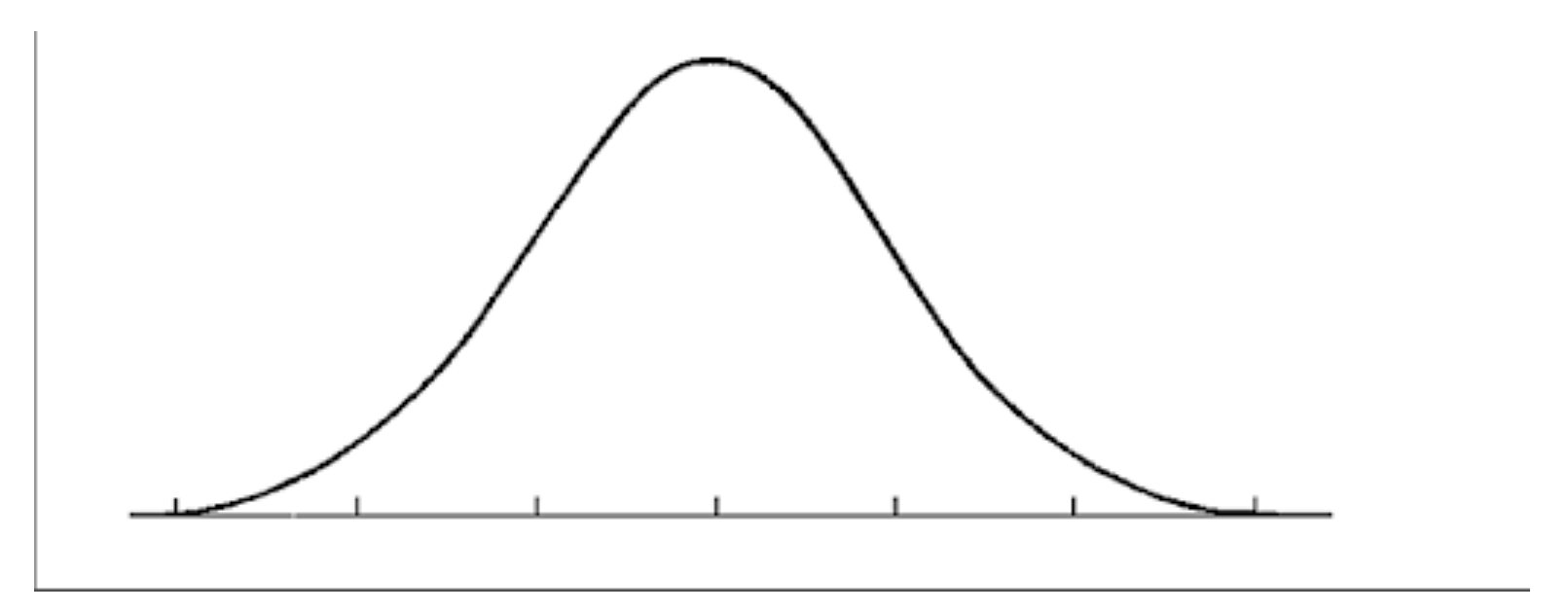 Solved The graph below shows the population distribution for | Chegg.com