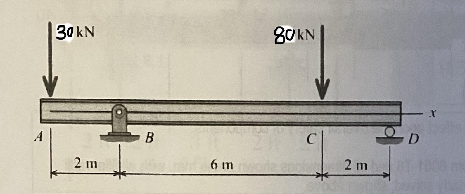 Solved Find Reactions At B And D, Draw The Shear Force And | Chegg.com