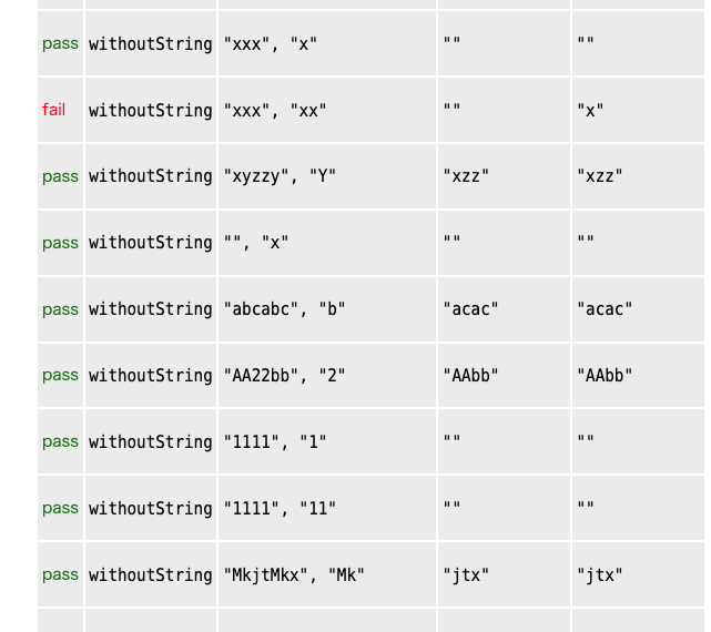 Solved Java please!! This is the code what I did and output | Chegg.com