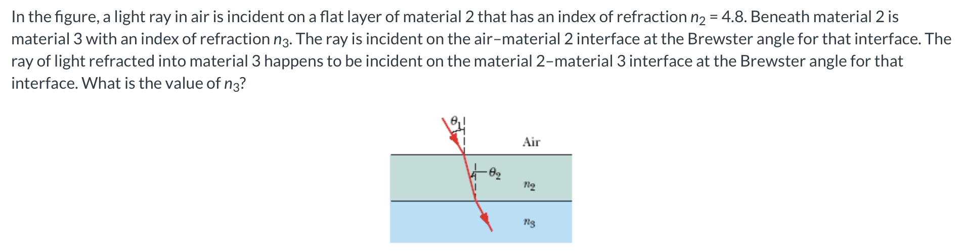 Solved In the figure, a light ray in air is incident on a | Chegg.com