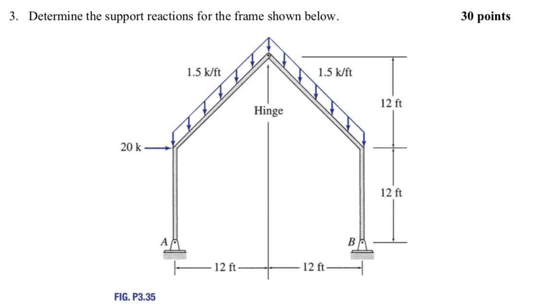 Solved 3. Determine the support reactions for the frame | Chegg.com